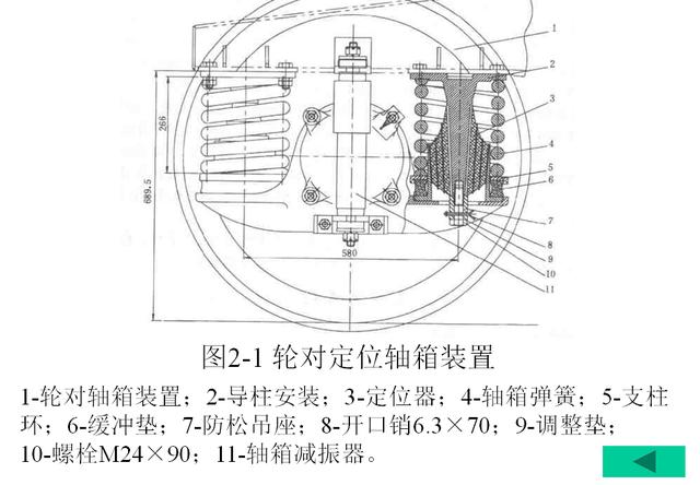 减震器装配工艺