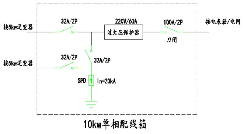 远程煤气表原理