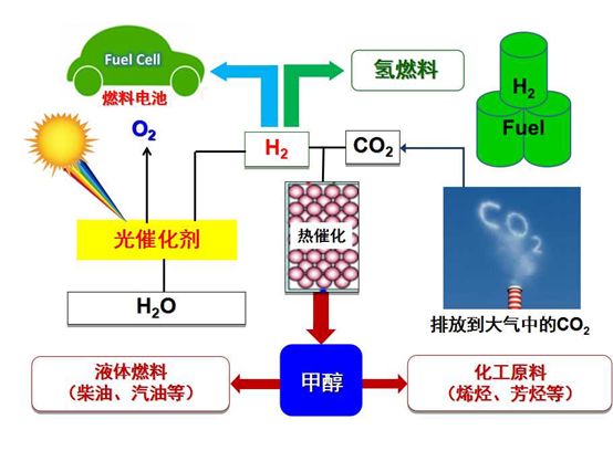 打火机液体燃料是正丁烷还是异丁烷