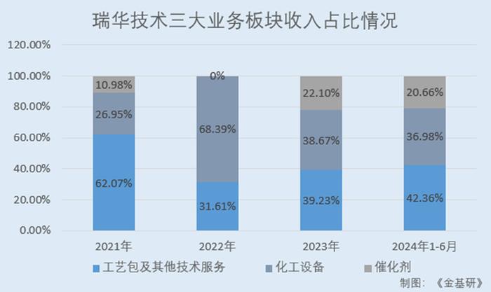 废塑料回收技术