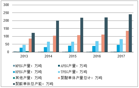 水洗设备与聚醚泡沫塑料的关系