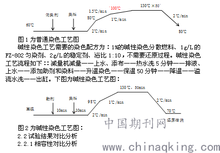 碱性涤纶染色