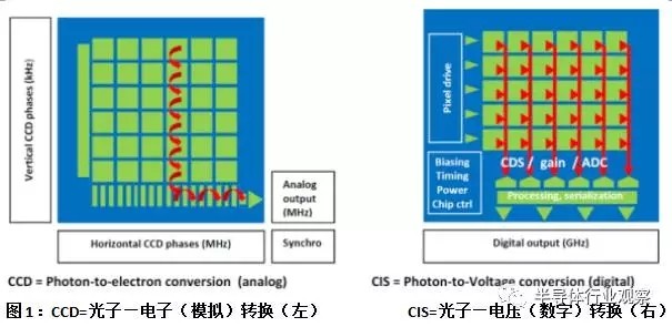 矿山运输设备与视觉传感器和图像传感器区别在哪