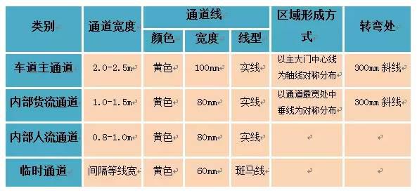 陶瓷厂釉线车间制度