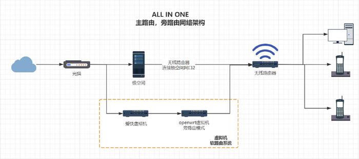 警用仪器与直放站系统的关系