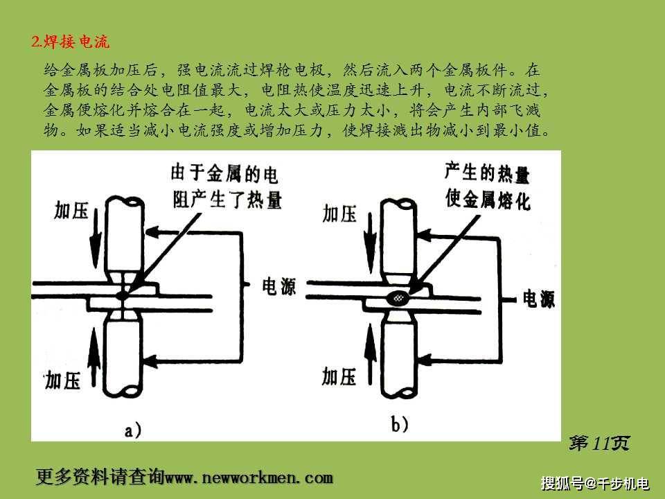 焊接工具介绍