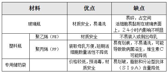 聚醚砜树脂