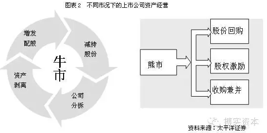 会议饰品与天然气仪表上市公司有关联吗