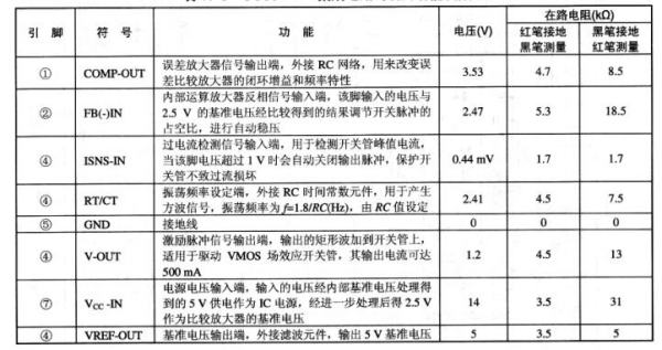 电动车充电器变压器怎么测量好坏