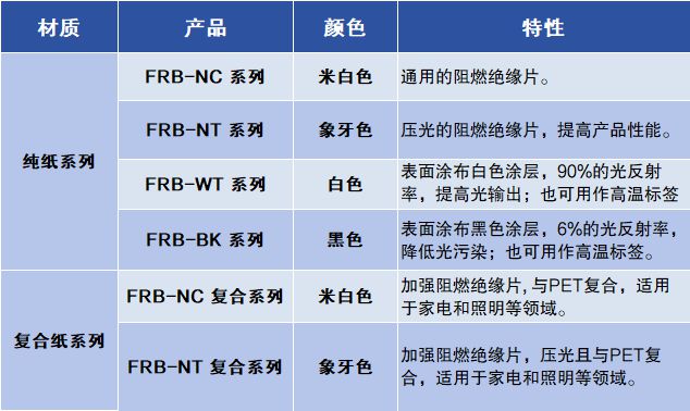 各种绝缘材料的机械强度的各种指标是什么