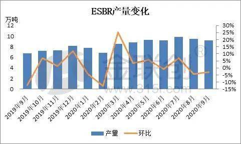 丁苯橡胶爆炸