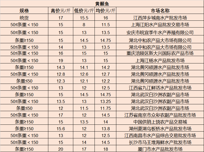 松木原木批发市场在哪里