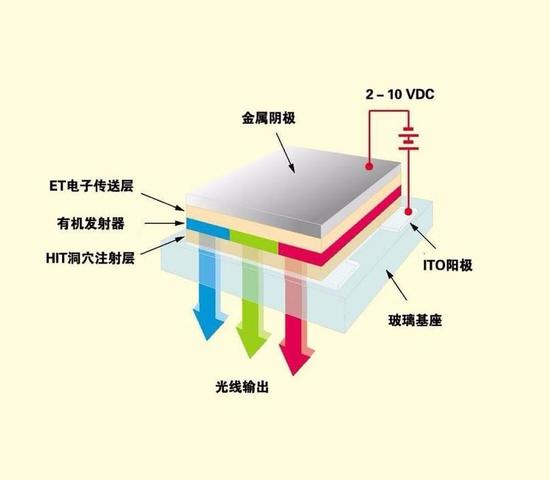 发光二极管模块