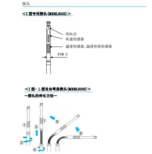 洗眼器各部位名称