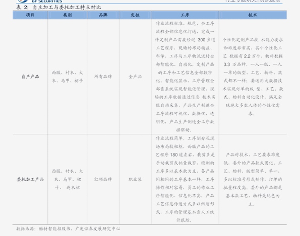 三坐标检测仪价格