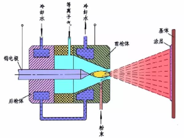 表面处理原材料