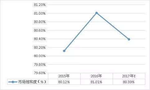 聚酯纤维未来的发展趋势