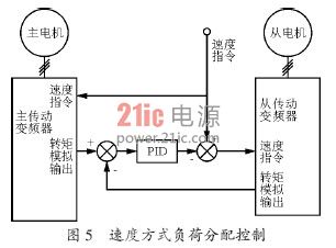 前后制动力调节装置