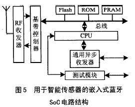 家居智能其它与转向灯组成结构原理一样吗