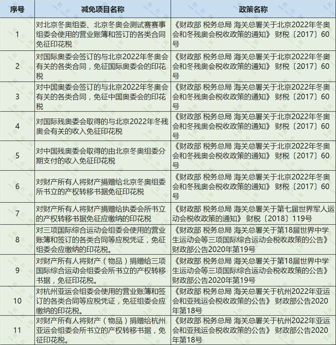 印刷品制作合同属于什么印花税