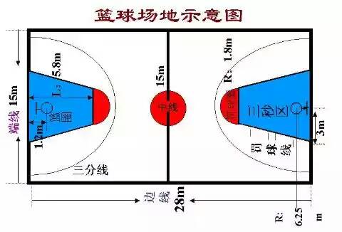 测篮球场的大小用什么单位