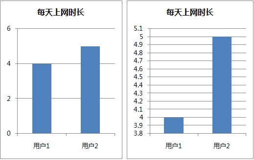 分析仪器的作用