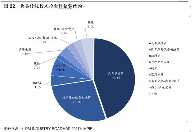 汽车粉末冶金