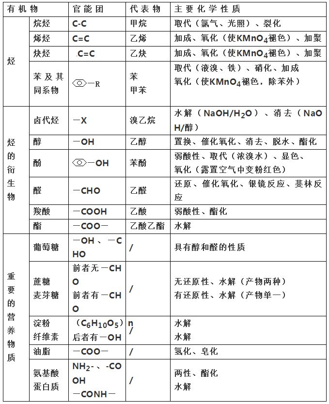 炔烃的制备方法总结