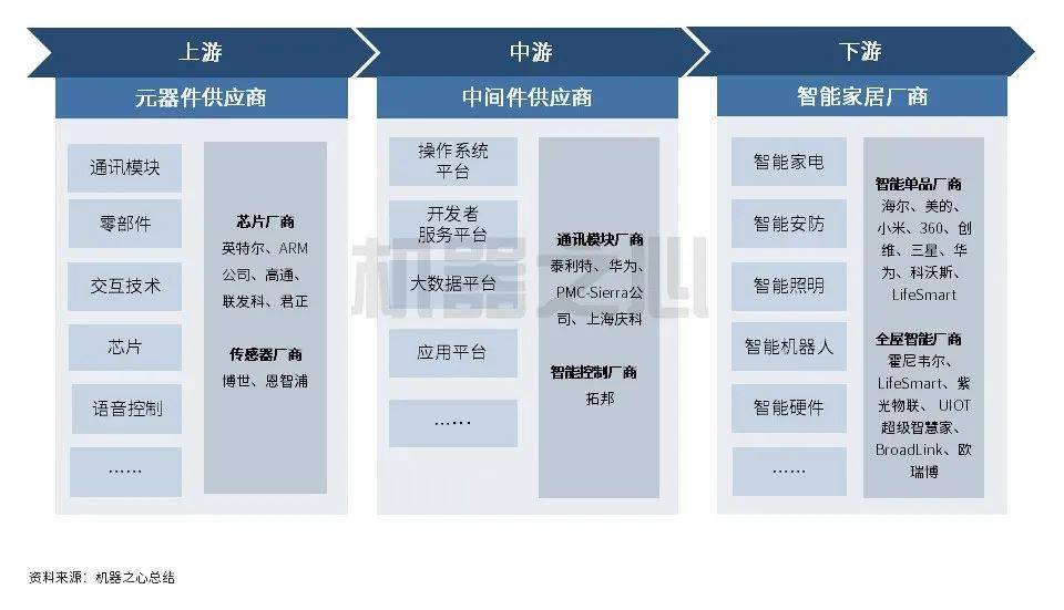 人工智能在家电方面的应用