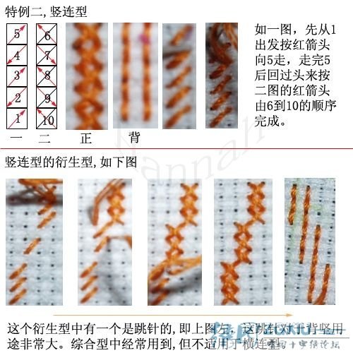 十字绣配线