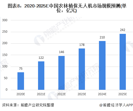 发酵在农业中的应用