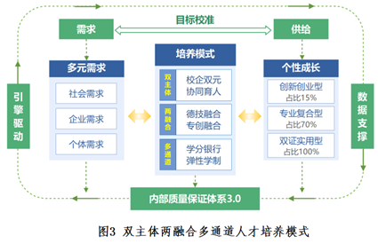 压力类与机电专业智能制造的关系