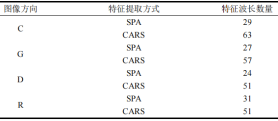 磁性研磨技术的缺点