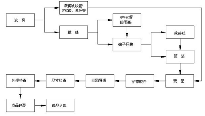 油漆笔制作工艺流程